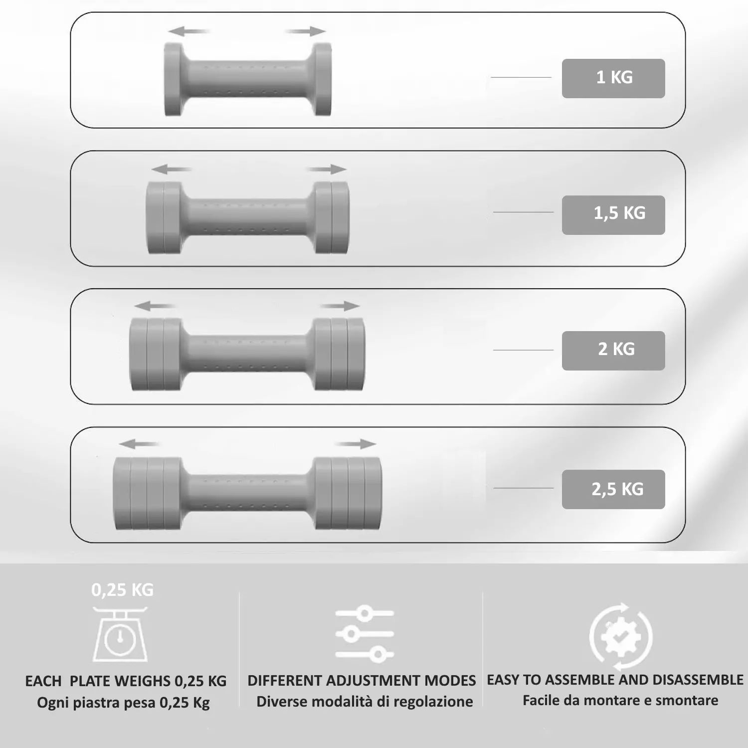 Manubrio grigio regolabile con indicazioni di peso: 1 KG, 1,5 KG, 2 KG, 2,5 KG. Testo: 'EACH PLATE WEIGHS 0,25 KG'.