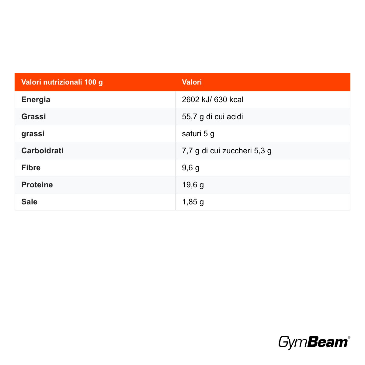 GymBeam mandorle fonte di proteine