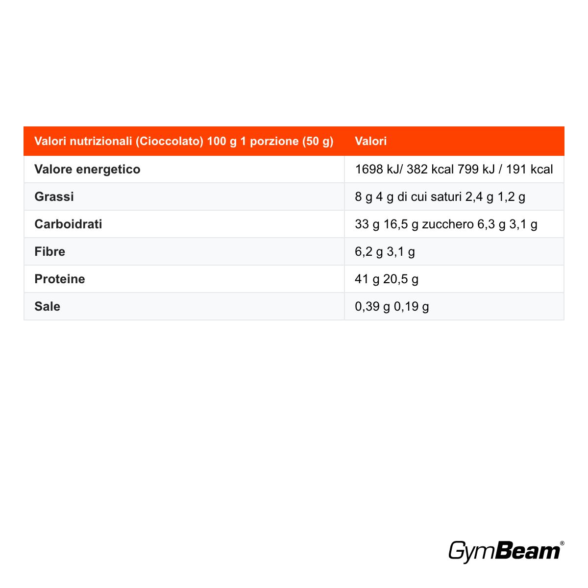 GymBeam Pancake & Waffle Mix Proteico preparato in polvere alto contenuto, GymBeam Cioccolato