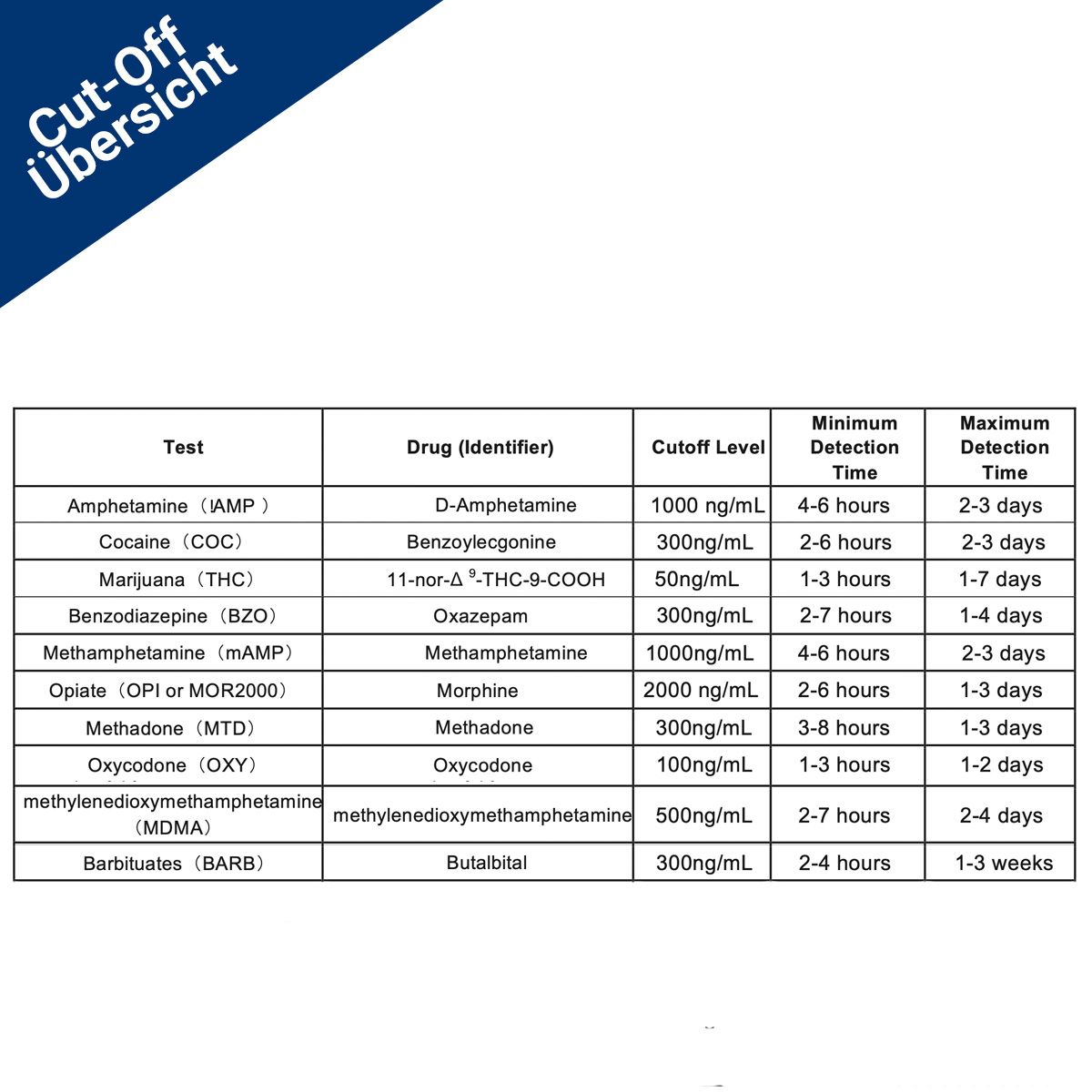 BMUT 7in1 Test antidroga multirapido