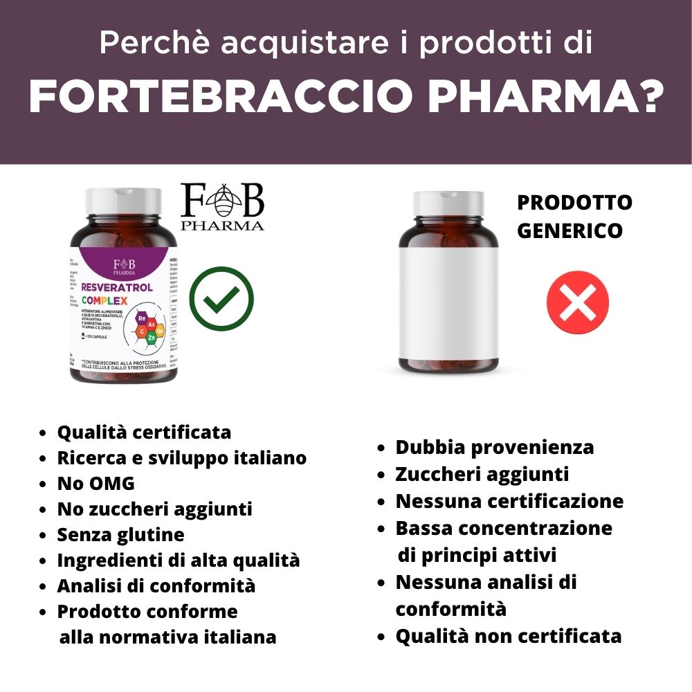 Flacone di integratore Fortebreccio Pharma Resveratrol Complex, etichetta viola.