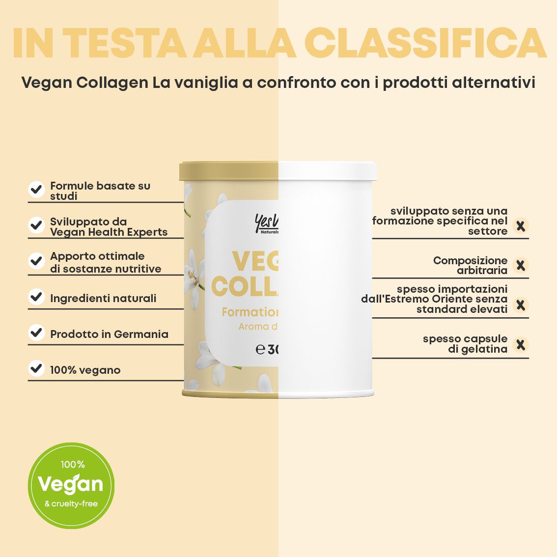 Confronto tra polvere di collagene vegano vaniglia e alternative (Olandese).