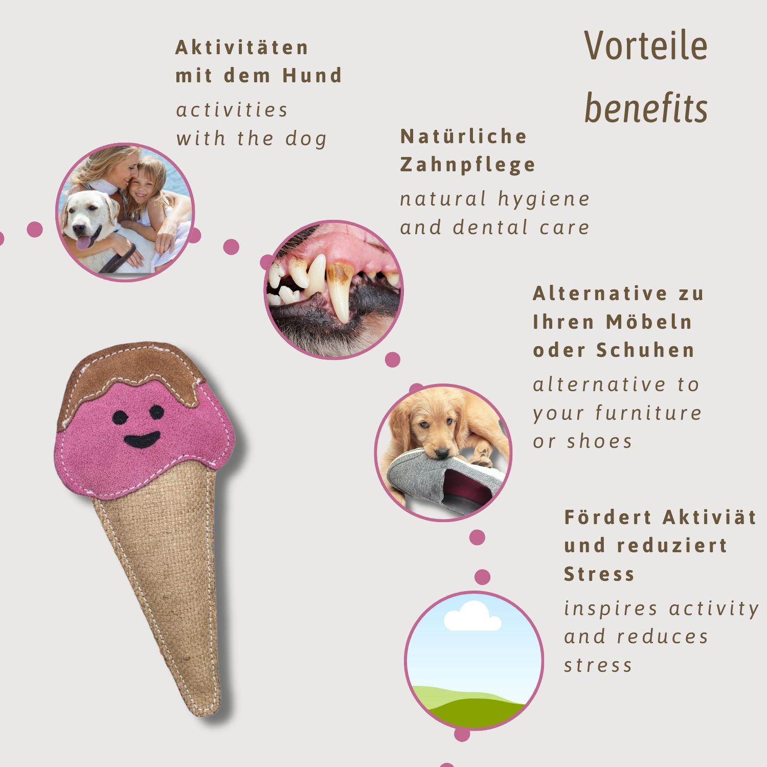 Giocattolo per cani a forma di gelato. Gelato rosa con salsa marrone su cono di iuta. Testo: Vantaggi, attività con il cane.