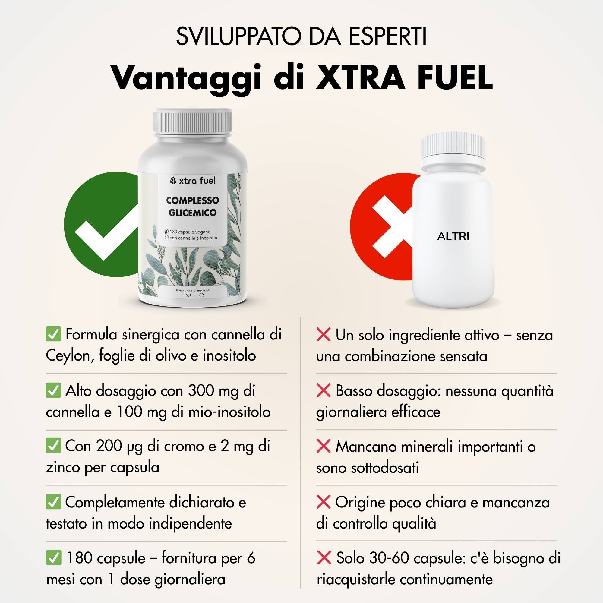 Confronto XTRA FUEL e altro prodotto. Vantaggi: Formula sinergica, dosaggio elevato, 180 capsule. Svantaggi: Singolo ingrediente, basso dosaggio, 30-60 capsule.