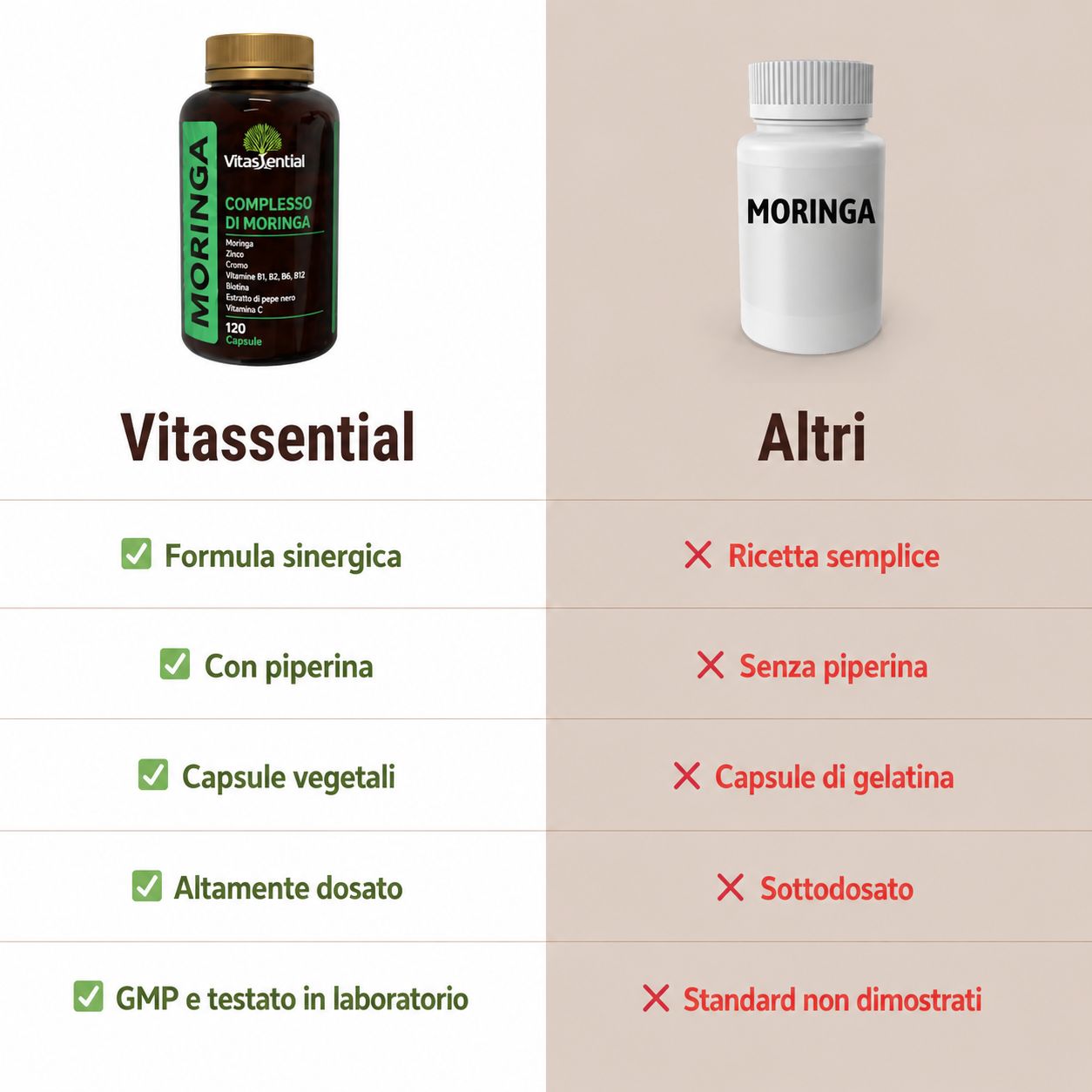 Confronto Vitassential vs. Altri. Vitassential: sinergico, con piperina, capsule vegetali, ad alto dosaggio.