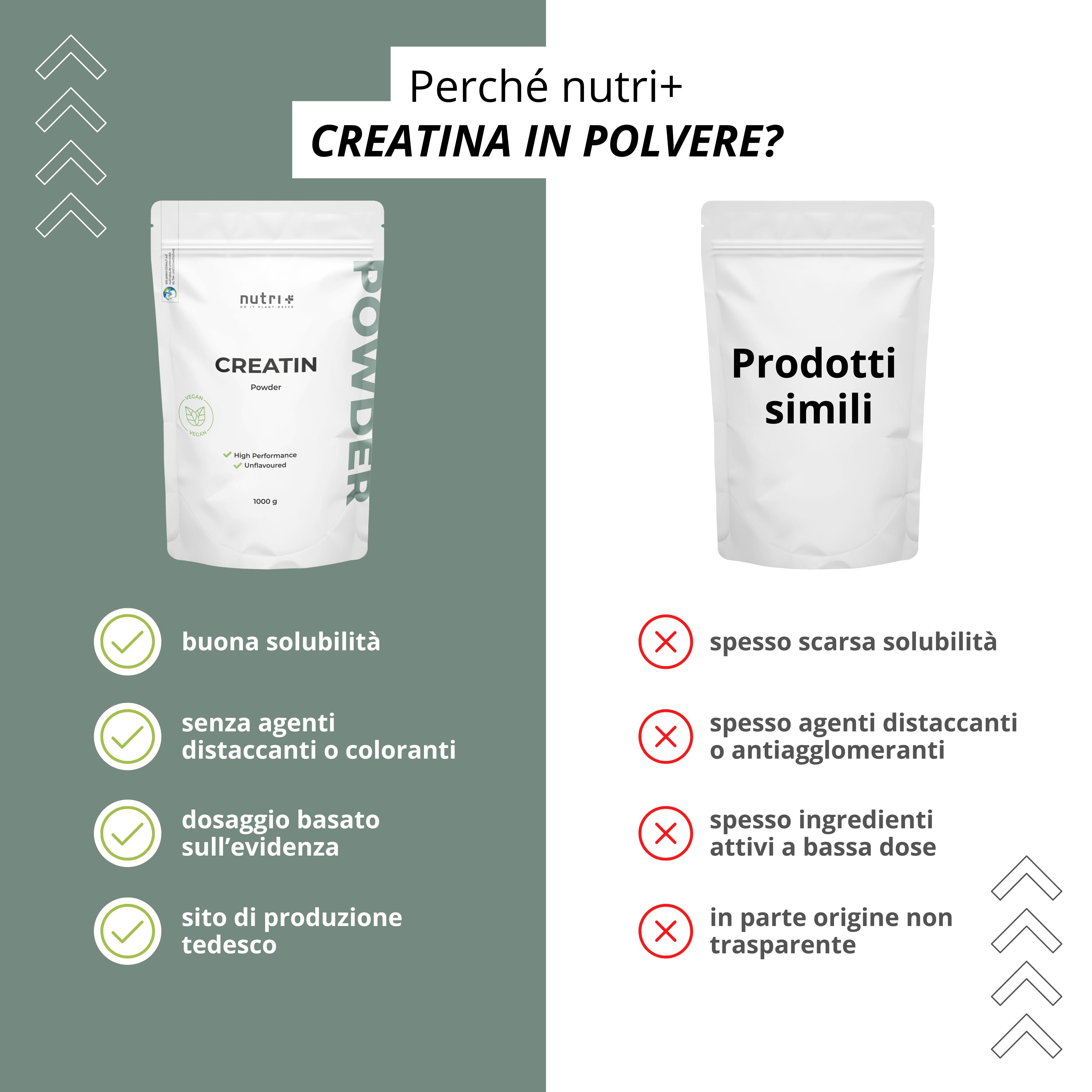 Confronto: busta del prodotto vs. prodotto comparativo. Vantaggi: buona solubilità, senza additivi, dosaggio basato sull'evidenza, produzione tedesca.