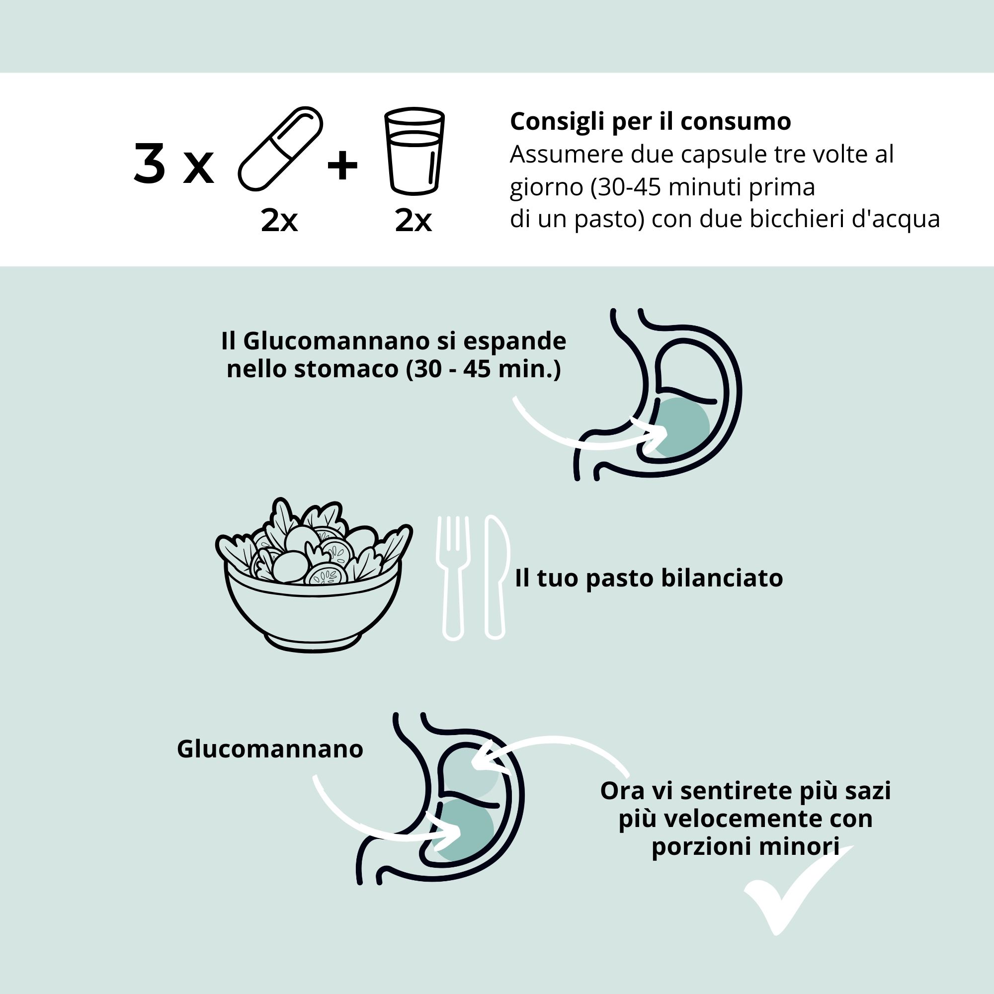 Consigli per l'uso. 3x2 capsule con 2 bicchieri d'acqua. Illustrazioni dell'effetto nello stomaco.