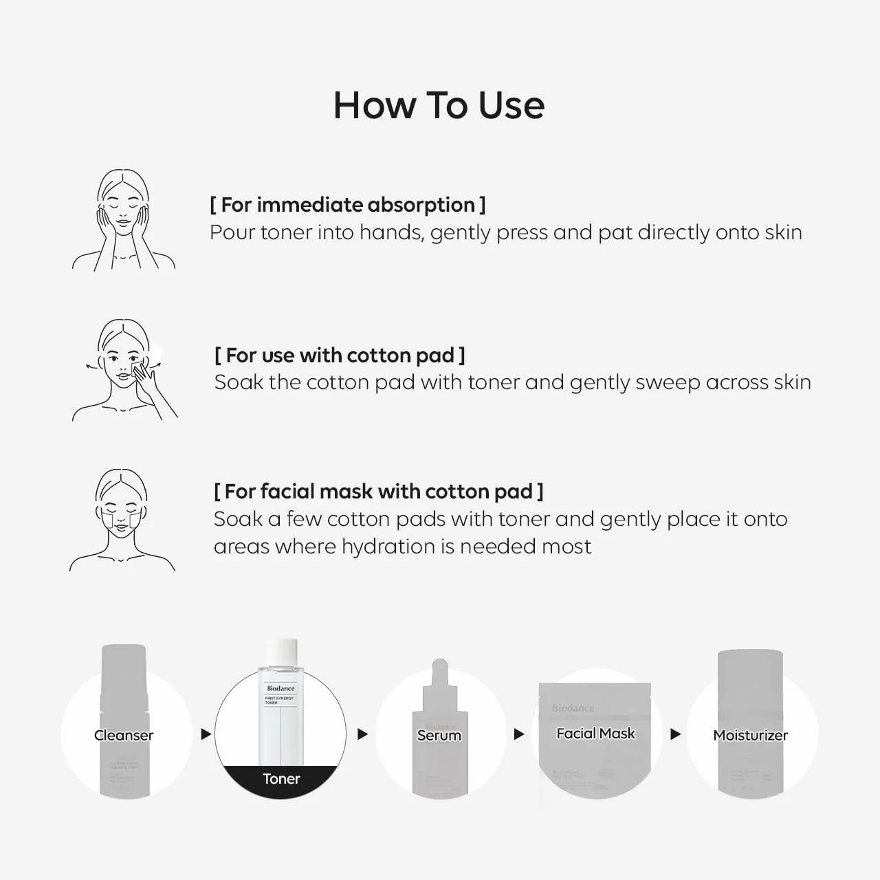Istruzioni per l'uso. Illustrazioni: viso, flacone, siero, maschera viso, crema idratante.