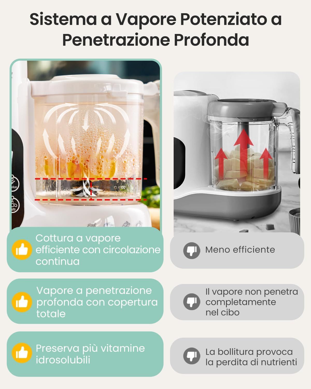 Preparatore di pappe con cestello a vapore Grownsy - Cuocivapore