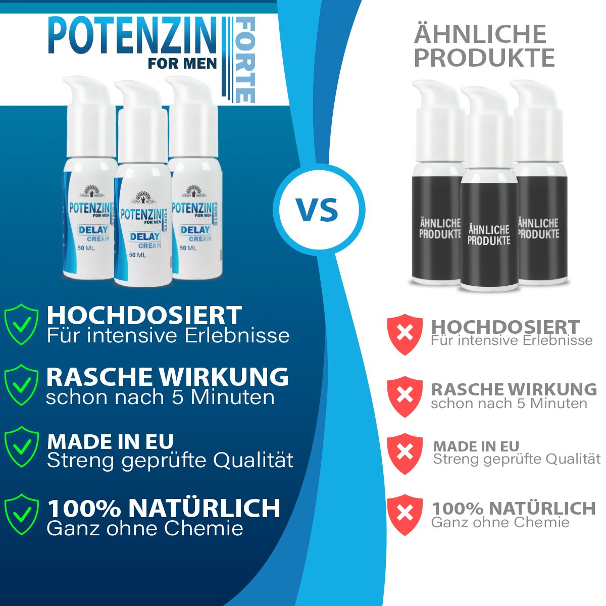 Confronto di flaconi con dosatore. Sinistra: POTENZIN DELAY CREAM, testo: HOCHDOSIERT, RASCHE WIRKUNG, MADE IN EU, 100% NATÜRLICH. Destra: ÄHNLICHE PRODUKTE.