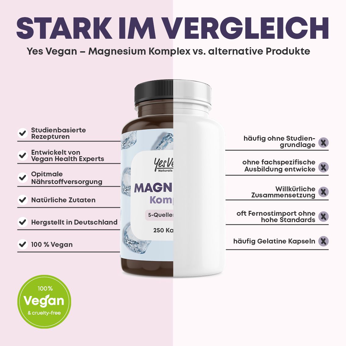 Confronto: Complesso di magnesio vs alternative. Vegano, Prodotto in Germania, ingredienti naturali, basato su studi.