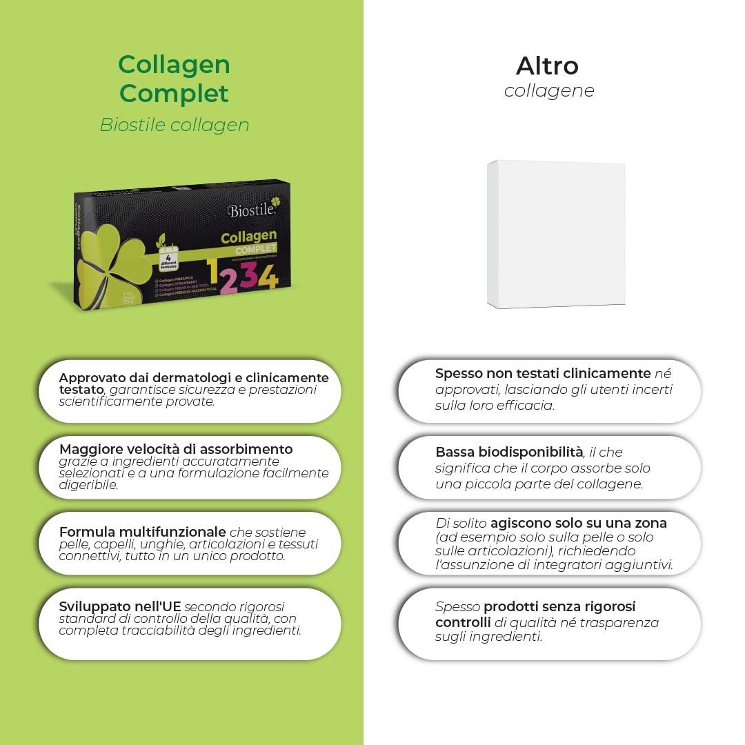 Confronto tra Biostile Collagen Komplett e altri collagene. Testo e icone.