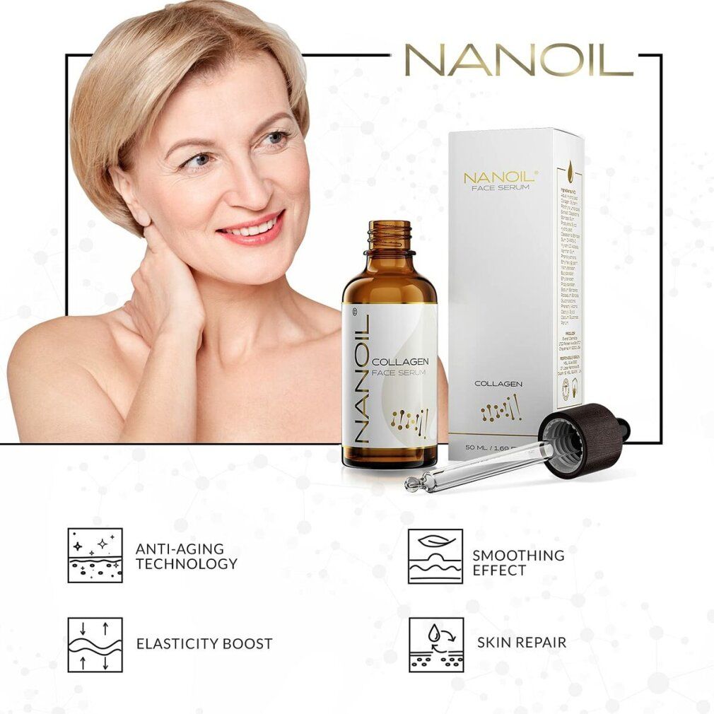 Flacone e confezione del prodotto accanto a una donna. Scritta: Nanoil Face Serum. Icone aggiuntive: Anti-età, Levigante, Elasticità, Riparazione.