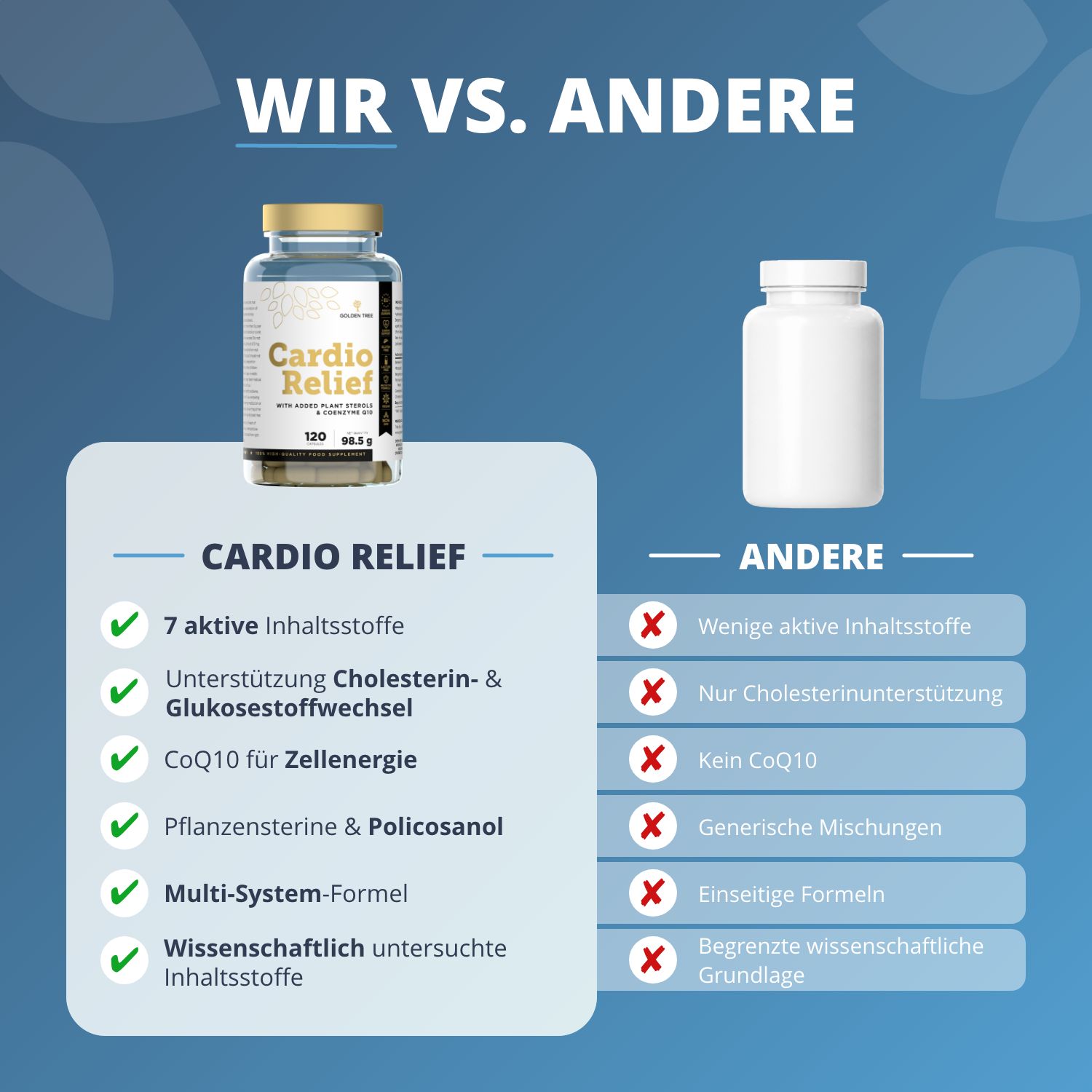 Confronto tra Golden Tree Cardio Relief e altri prodotti, evidenziando 7 ingredienti attivi.
