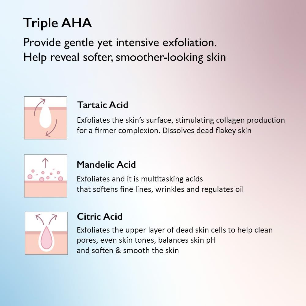 Testo con informazioni sugli acidi AHA. Contiene informazioni sugli ingredienti e i loro effetti sulla pelle.