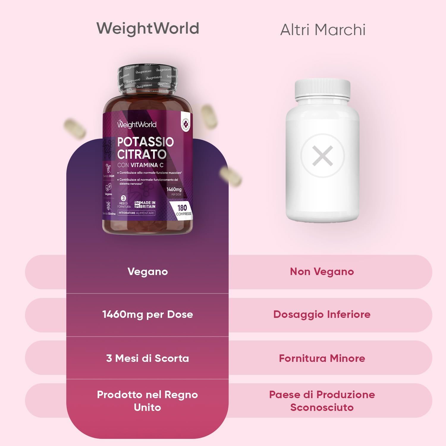 Confronto tra WeightWorld e altri marchi. WeightWorld: Vegano, 1460mg per dose, 3 mesi di scorta. Altri: Non vegano, dosaggio inferiore.