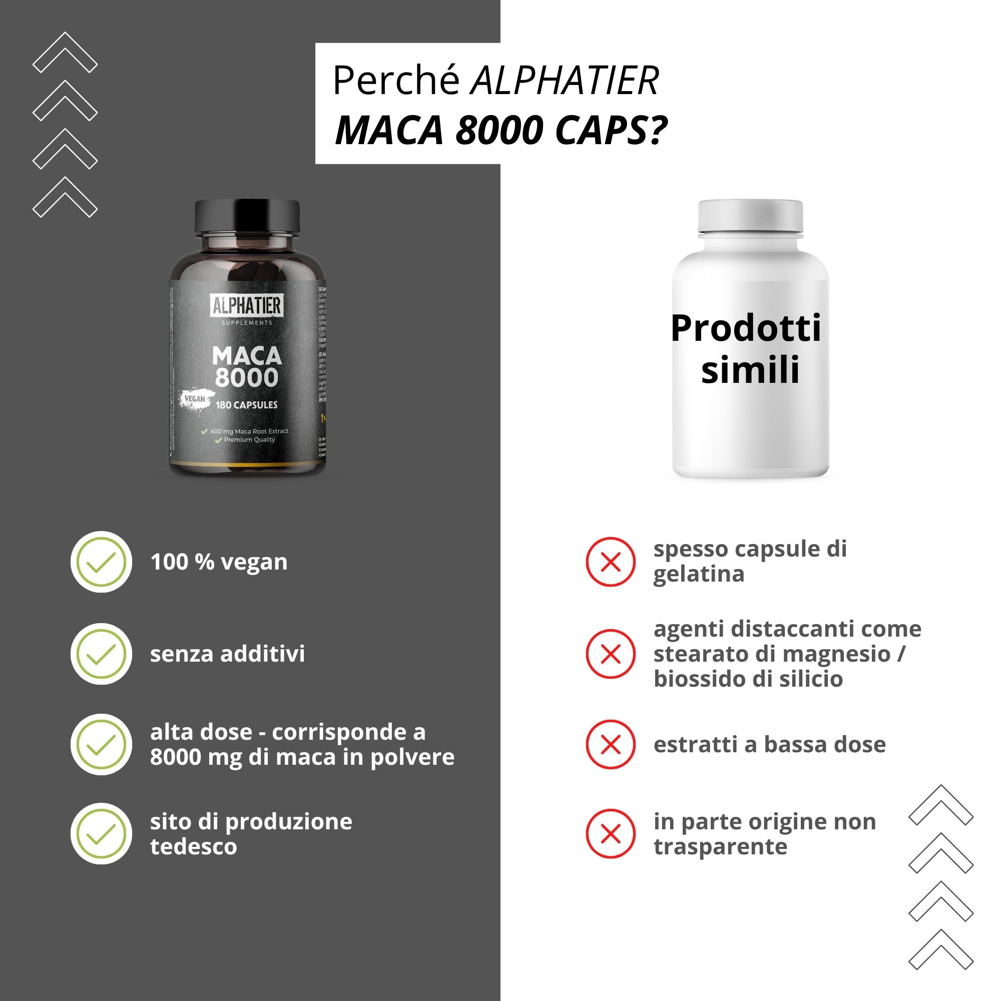 Confronto Alphatier Maca 8000 con altri prodotti. Alphatier: 100% vegano, senza additivi, alta dose, produzione tedesca. Altri: gelatina, agenti distaccanti, bassa dose.