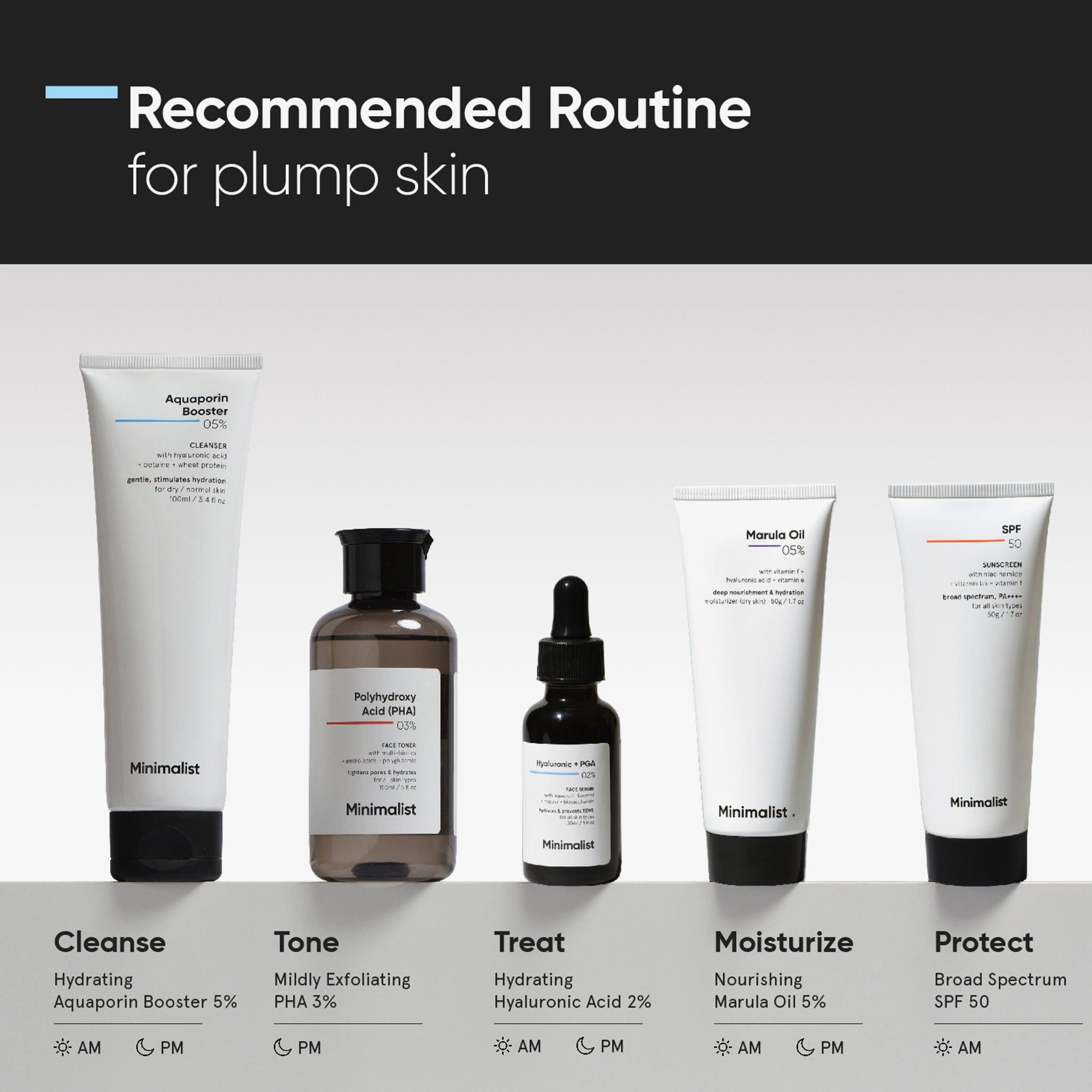 Routine consigliata per una pelle rimpolpata. Prodotti: Detergere, Tonificare, Trattare, Idratare, Proteggere. Tutti i prodotti sono di Minimalist.