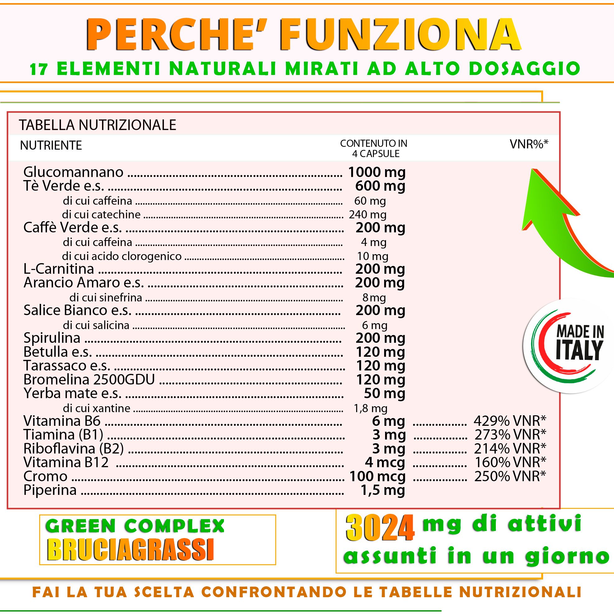 Nutrea Pro Bruciagrassi: 17 ingredienti naturali per metabolismo ed energia.