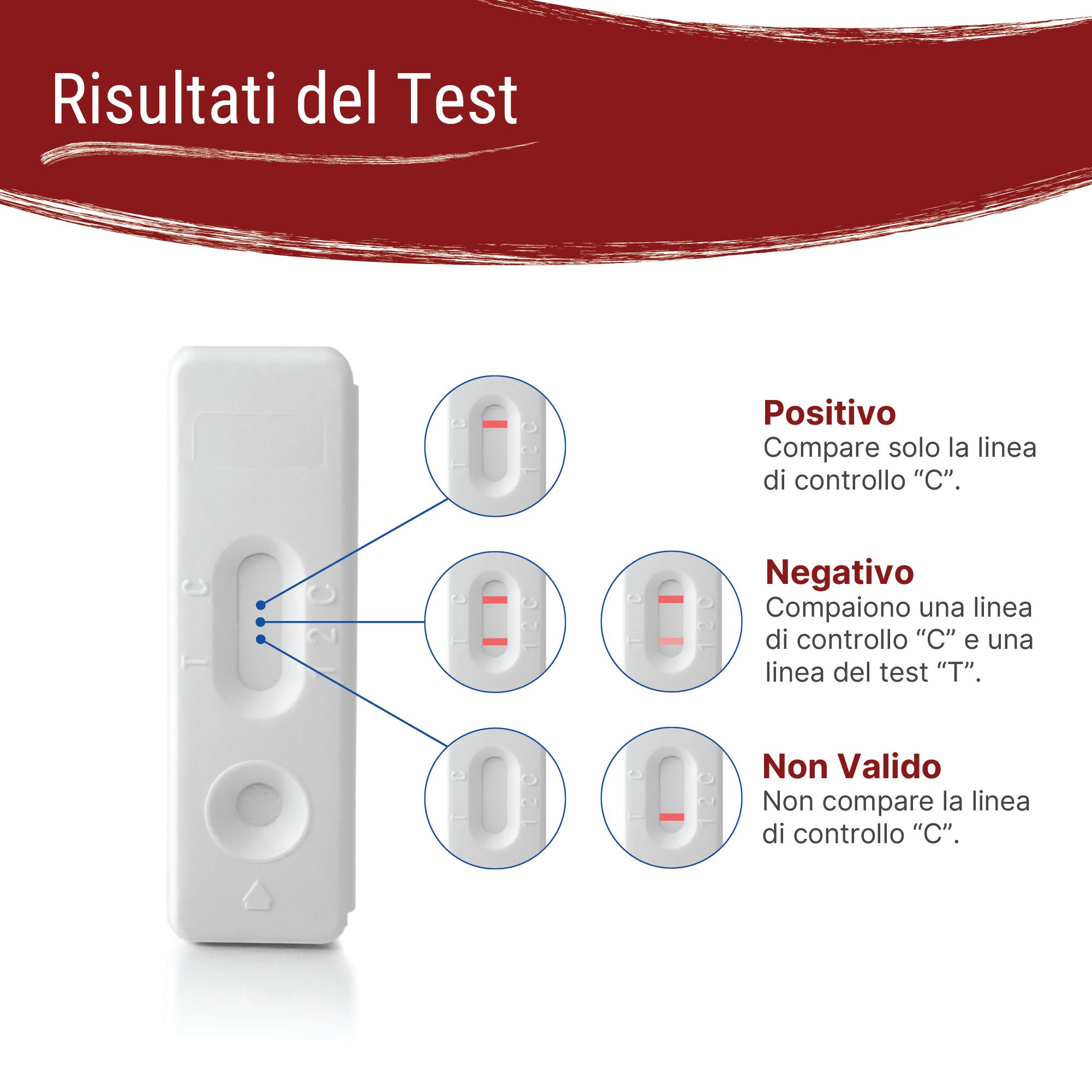 Test per la Carenza di Ferro Patris Health®