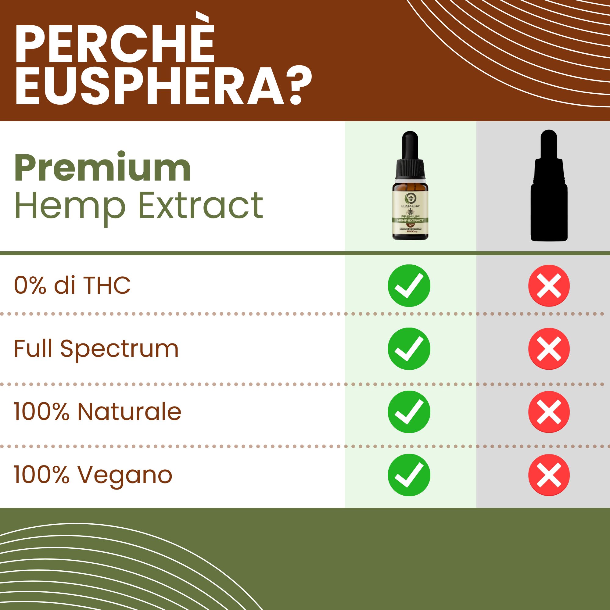 Olio CBD 10% Broad Spectrum - Rilassamento e Sonno - Eusphera HEMP EXTRACT