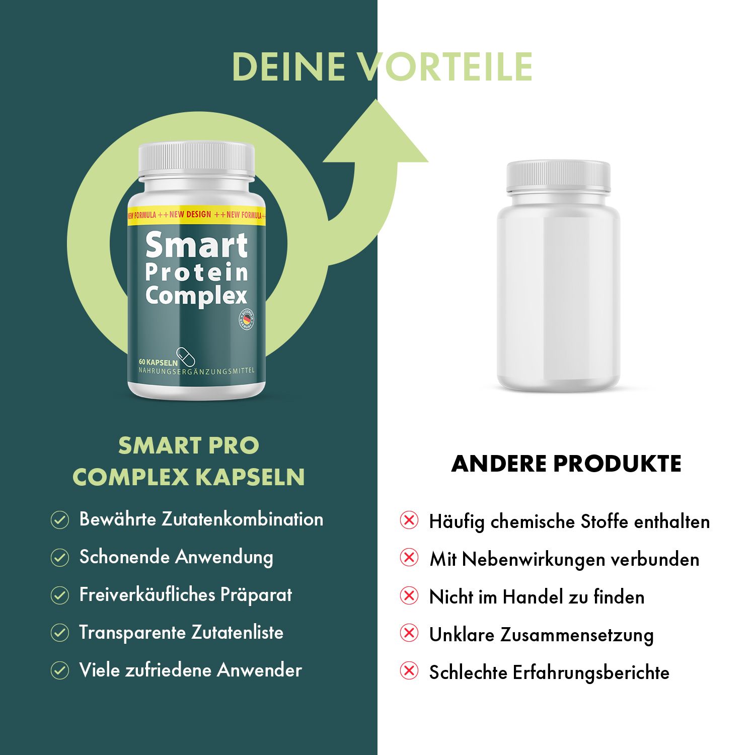 Smart Protein Complex Capsule