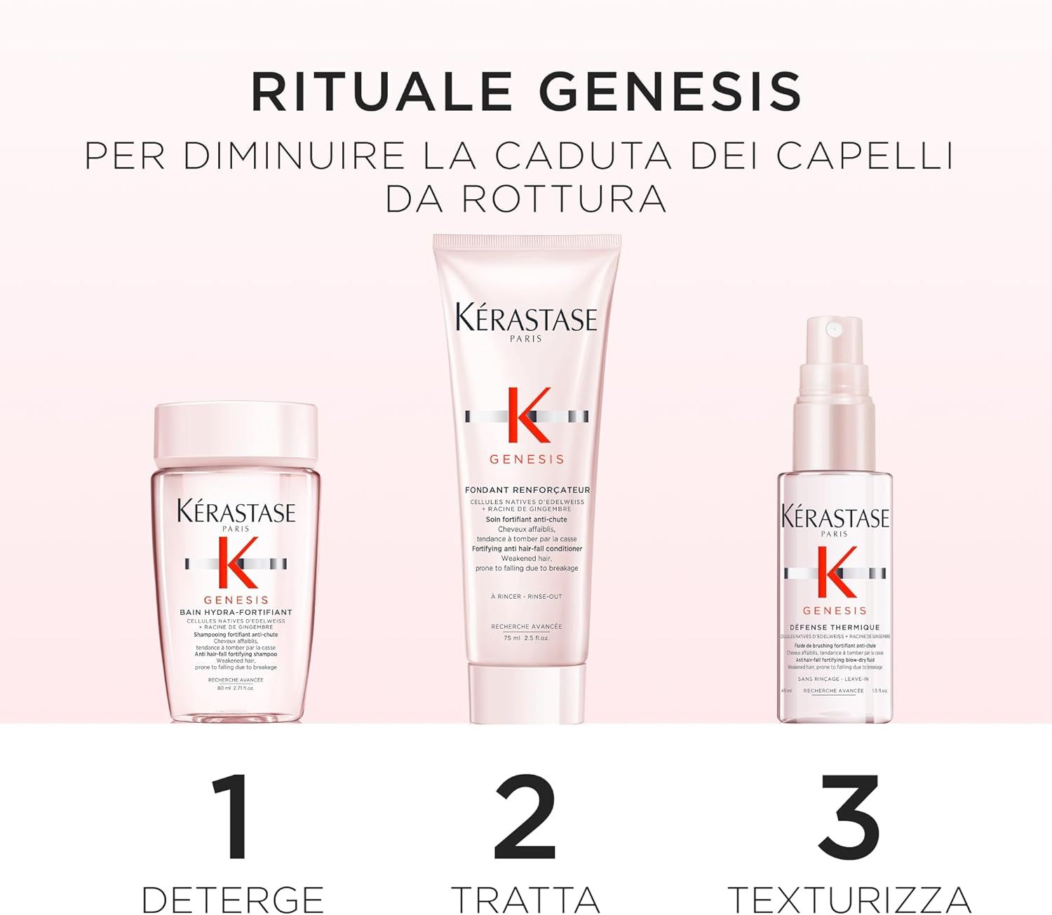 Tre prodotti Kérastase Genesis. Etichette: Detergere, Trattare, Testurizzare.