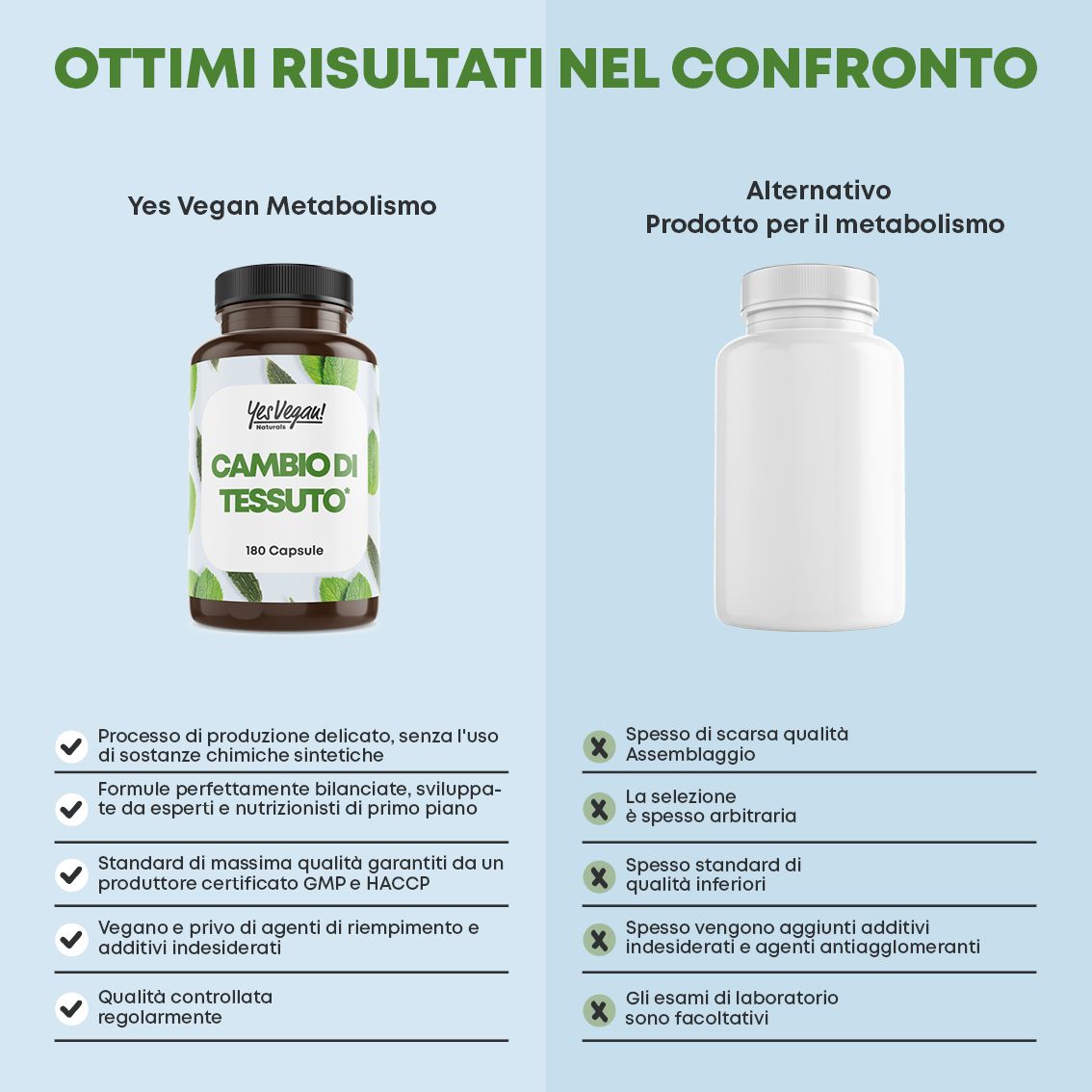 Confronto: Sì Vegan Metabolismo vs. Alternativa. Caratteristiche del prodotto.