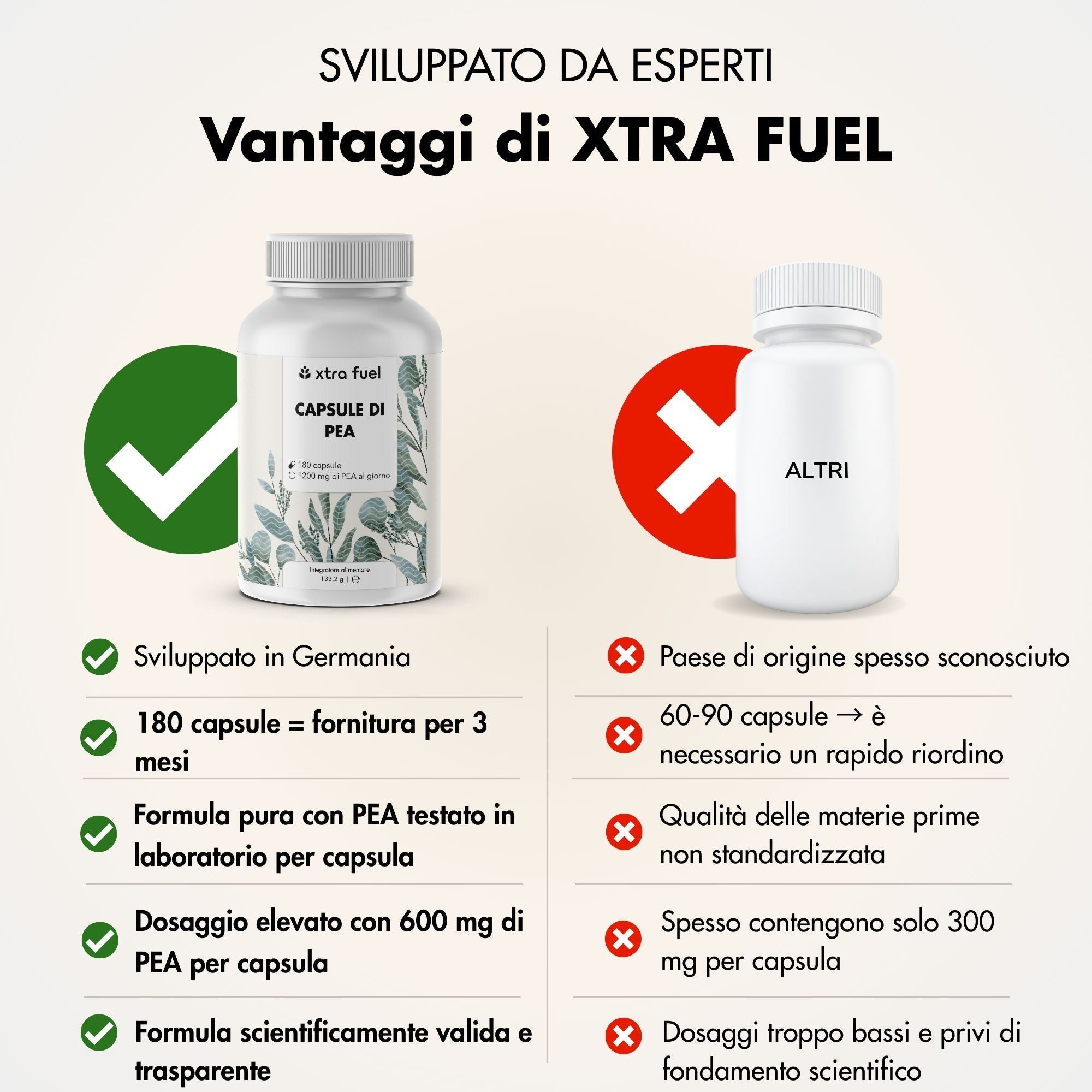 Confronto: XTRA FUEL CAPSULE DI PEA vs. Altri. Vantaggi: 180 capsule, formula pura, 600 mg PEA, scientificamente provato.