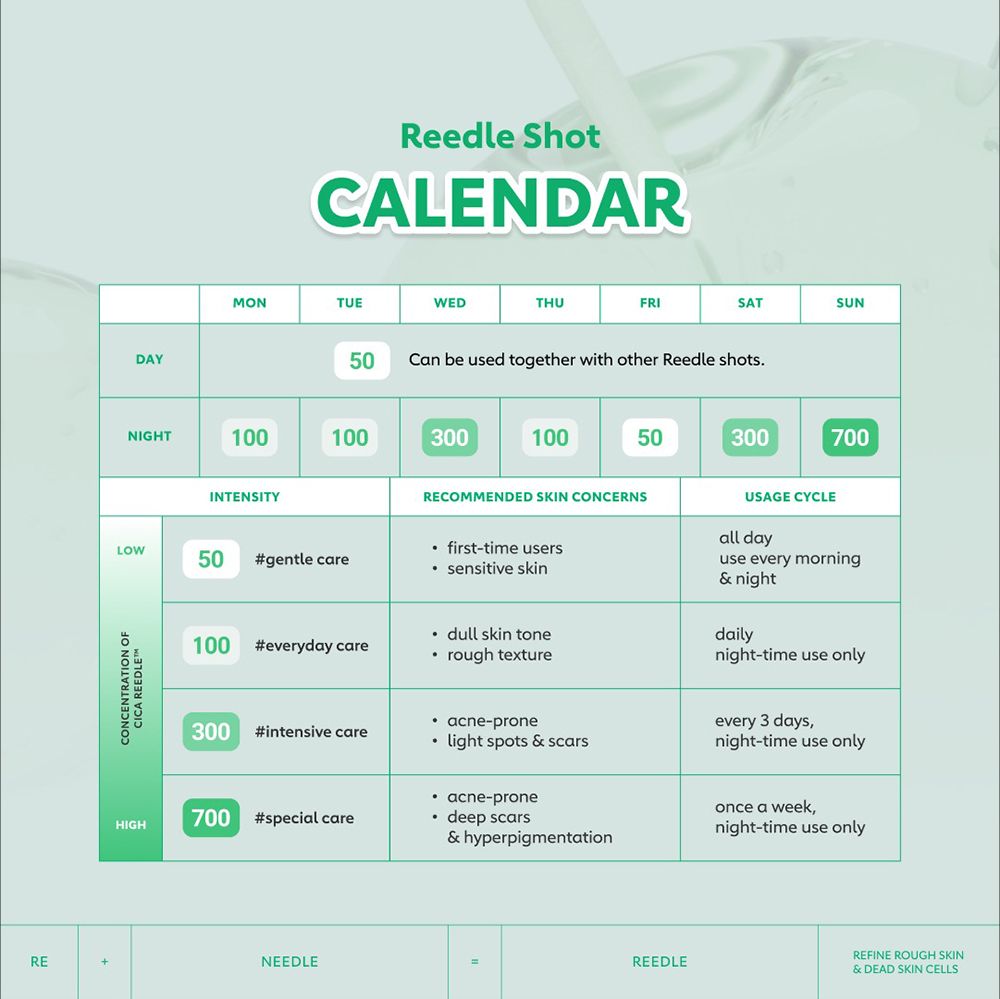 Calendario con REEDLE SHOT. Mostra intensità e raccomandazioni d'uso. Contiene informazioni sui problemi della pelle.
