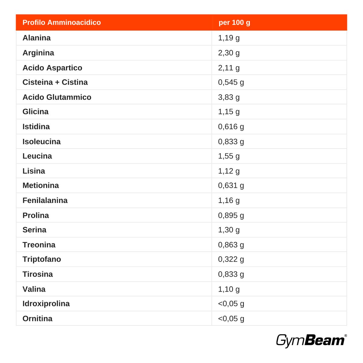 GymBeam Proteine di Chia vegetali in polvere