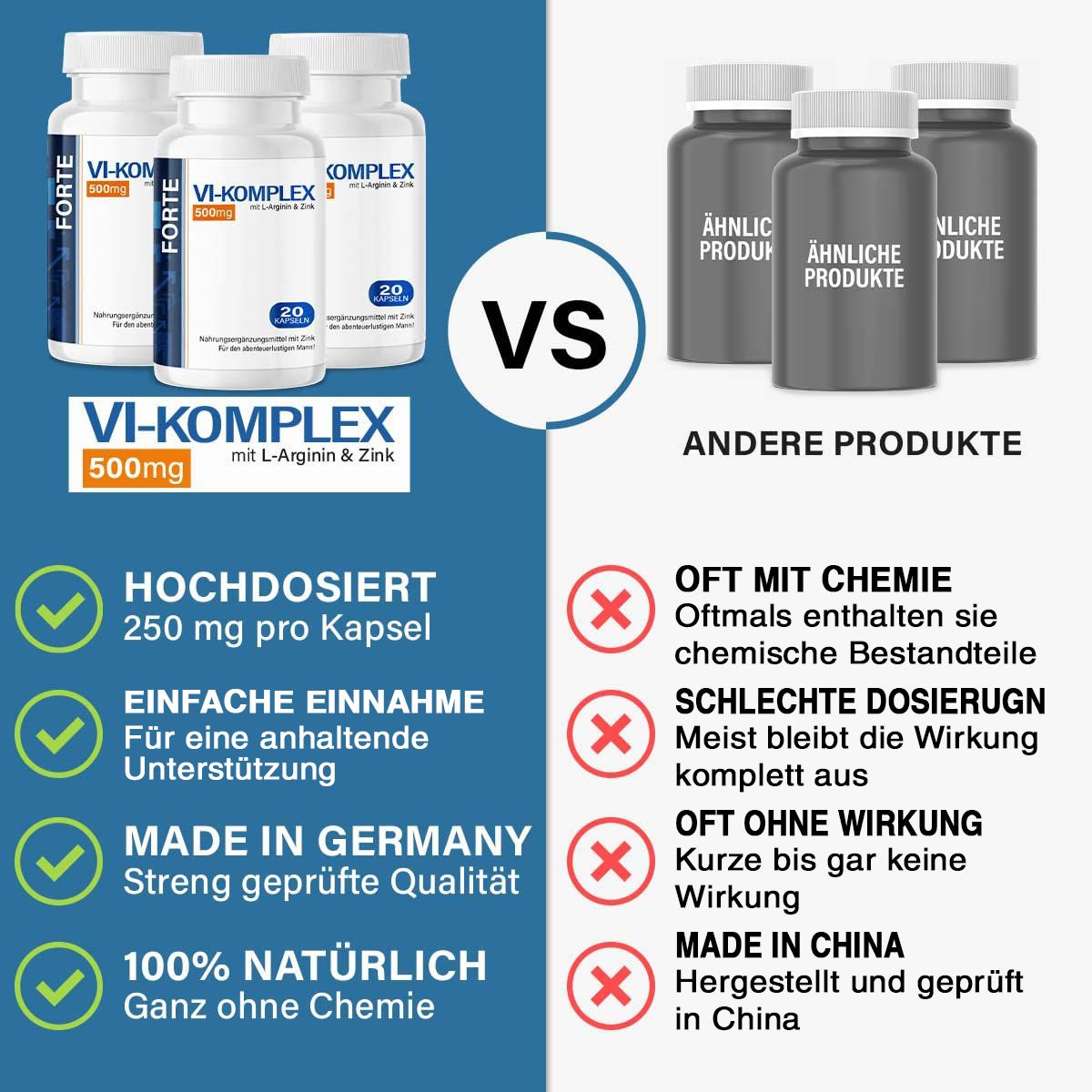 Confronto di VI-Komplex con altri prodotti. VI-Komplex: ad alto dosaggio, facile da assumere, Made in Germany, naturale.