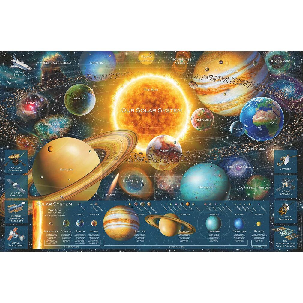 Puzzle: Sistema planetario (5000 pezzi)