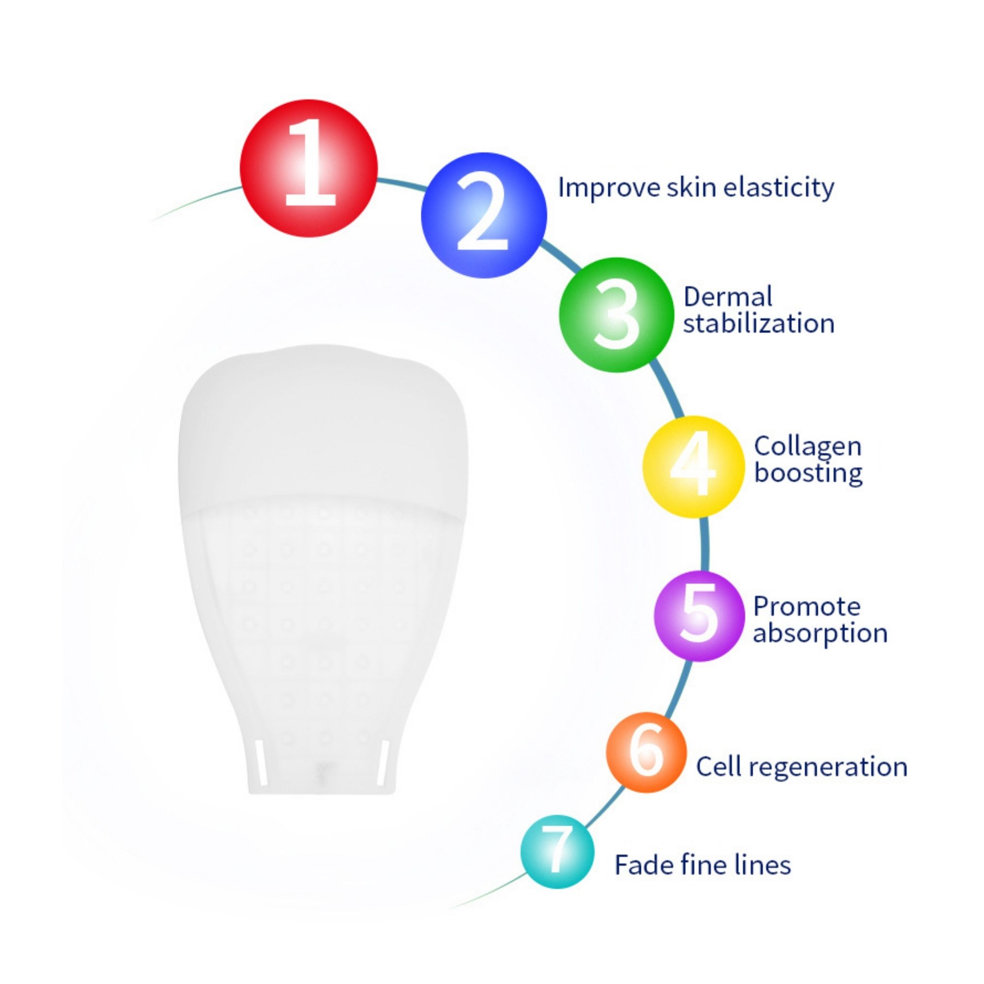 ErthSkin London Guanti LED Terapia Rigenerante 7 Colori