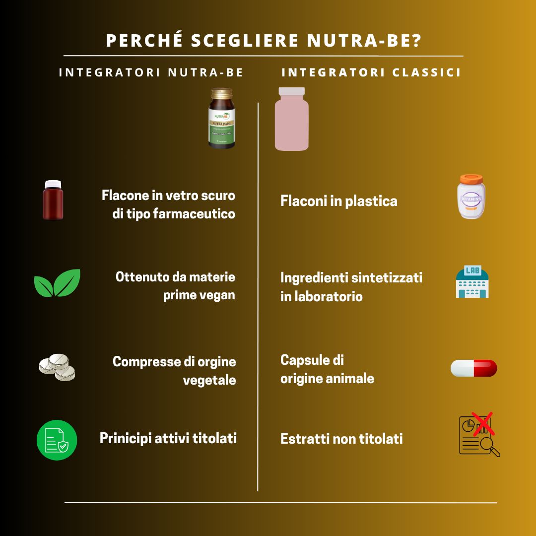 Confronto dei prodotti Nutra-Be con gli integratori classici. Flaconi, ingredienti, capsule ed estratti vengono confrontati.
