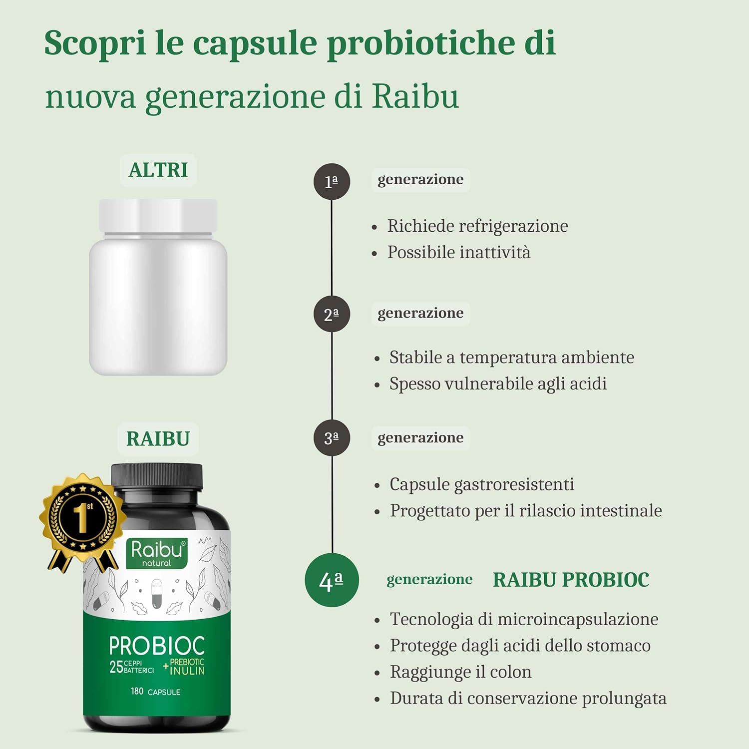 Probiotici Fermenti Lattici 25 Ceppi + Inulina - RAIBU