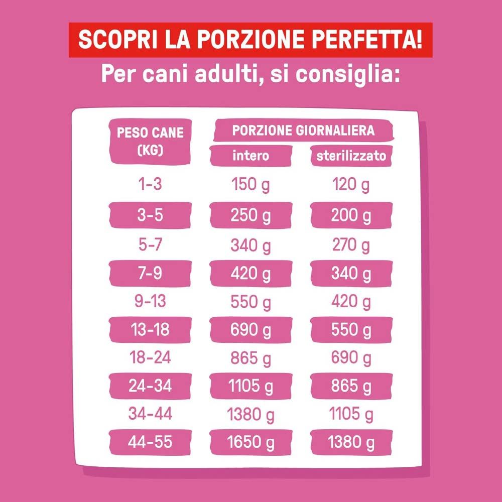 Tabella raccomandazioni alimentari "Chicken Bowl". Dosaggio in base al peso del cane.