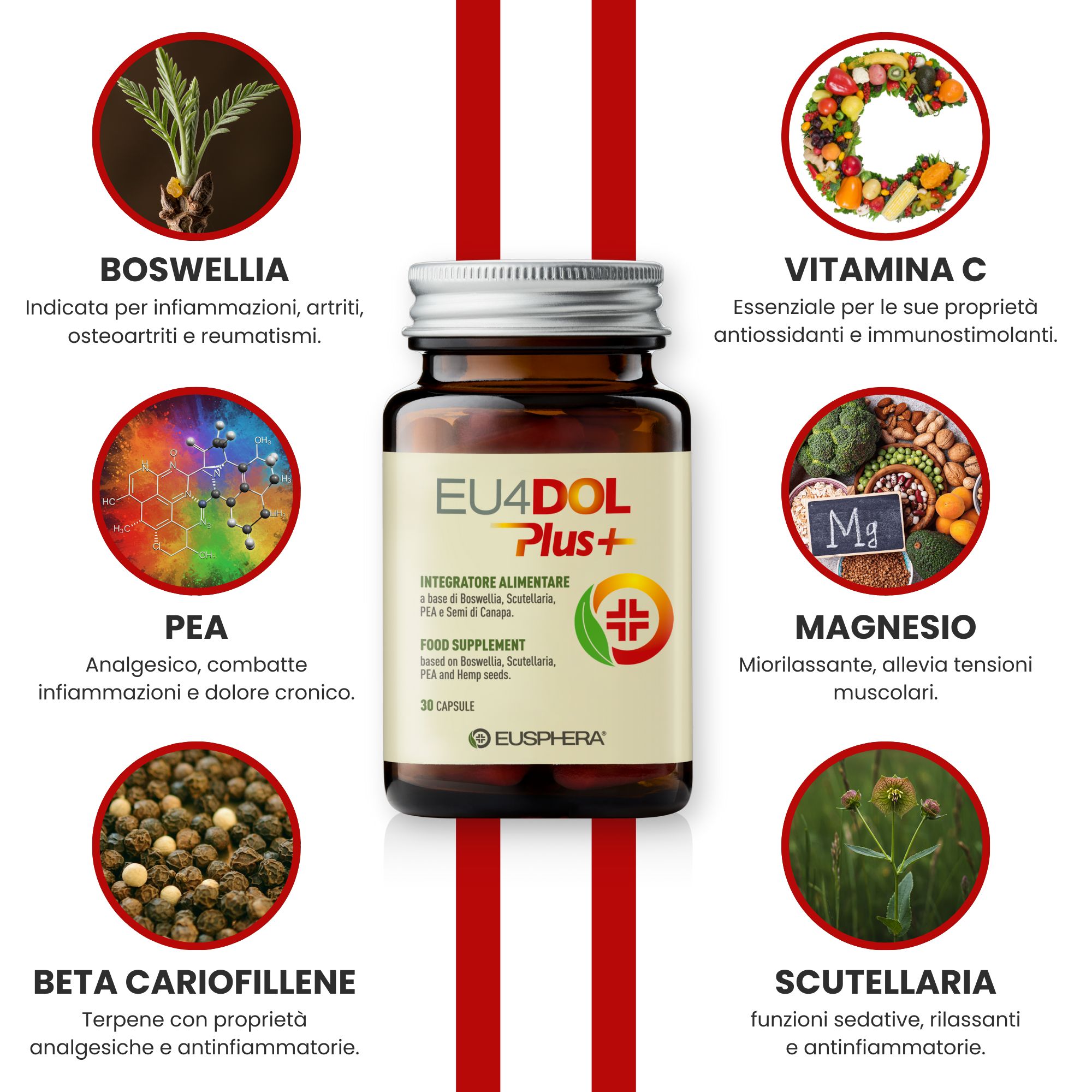 Integratore naturale per ossa e articolazioni - Eusphera EU4DOL PLUS