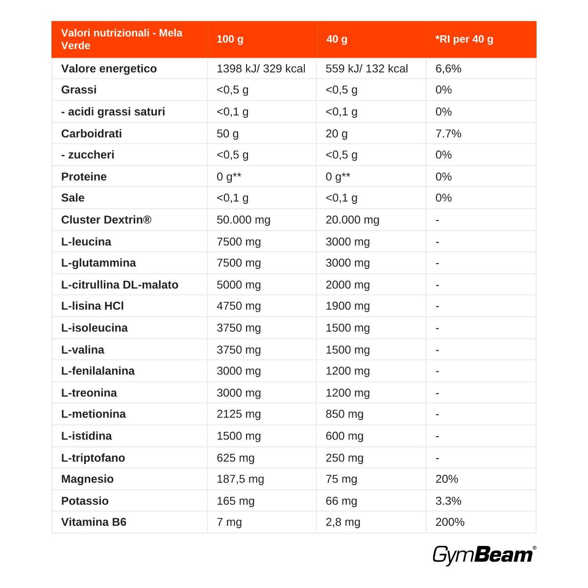 Tabella nutrizionale per GymBeam FueIntra Workout in polvere, Mela Verde.