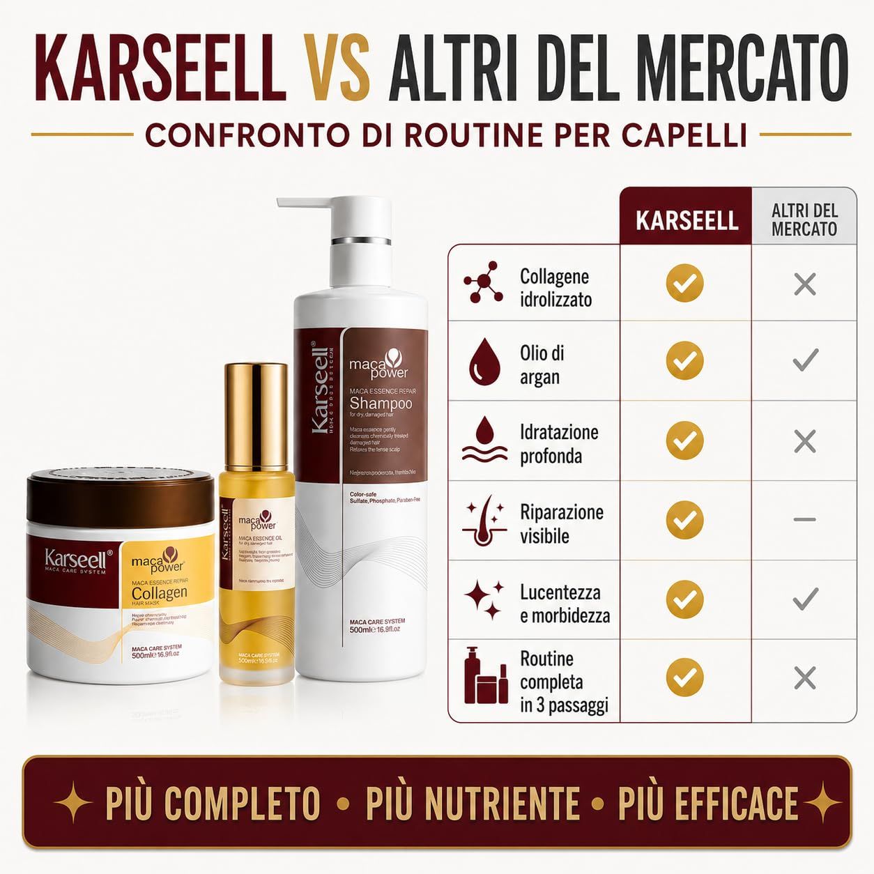 Tre prodotti per capelli Karseell: una maschera, un siero e uno shampoo. Tabella comparativa a lato.