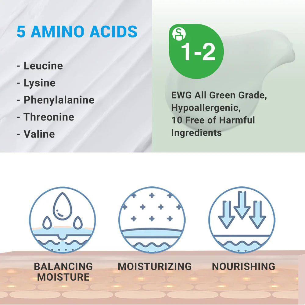Infografica: 5 aminoacidi. Testo: idratazione equilibrata, idratazione, nutrimento. Certificazione: EWG.