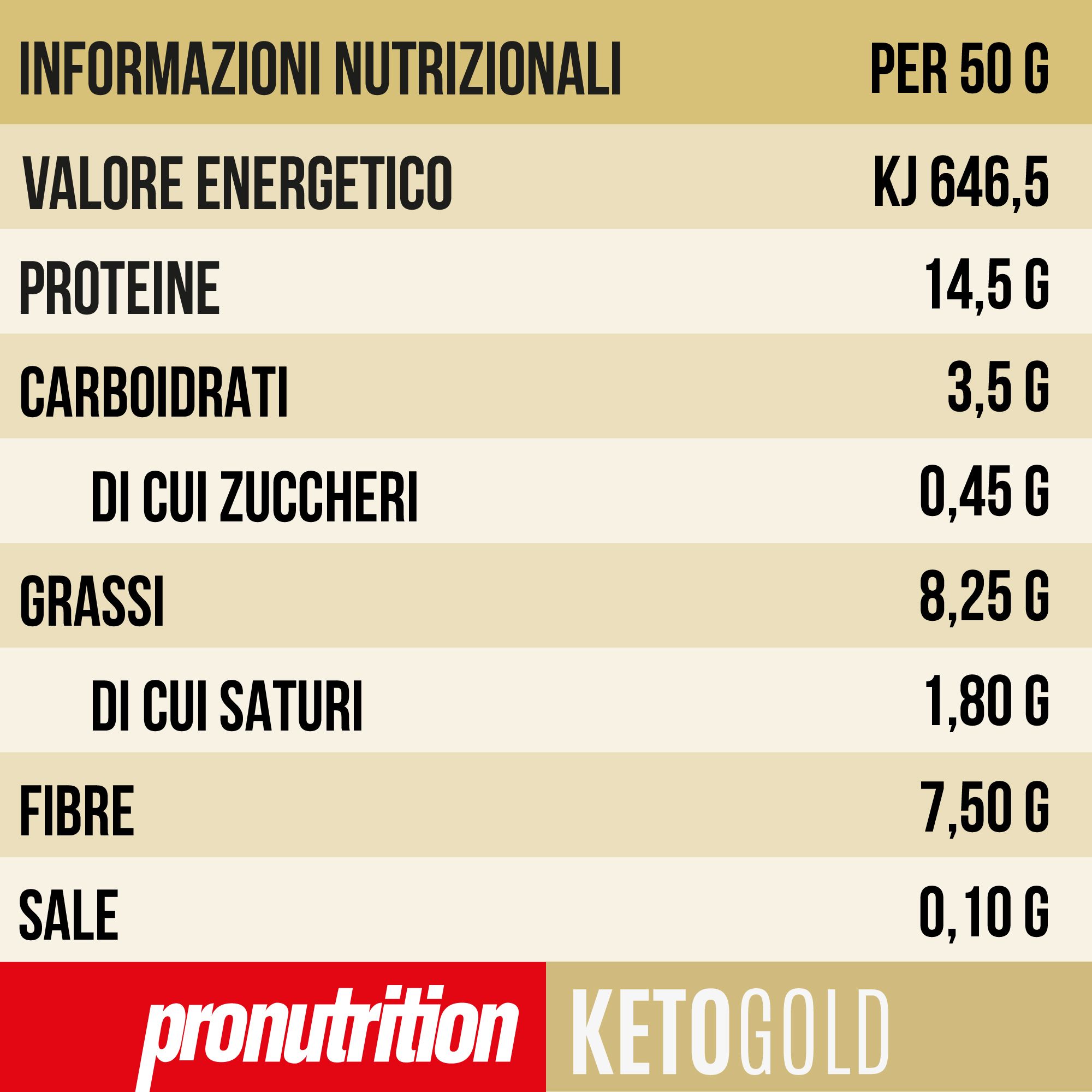 Tabella nutrizionale. Testo: VALORE ENERGETICO, PROTEINE, CARBOIDRATI, DI CUI ZUCCHERI, GRASSI, DI CUI SATURI, FIBRE, SALE, Pronutrition, KETOGOLD.
