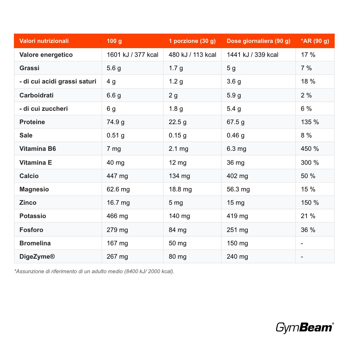 GymBeam Just Whey proteine del siero di latte, Milkshake Al Cioccolato