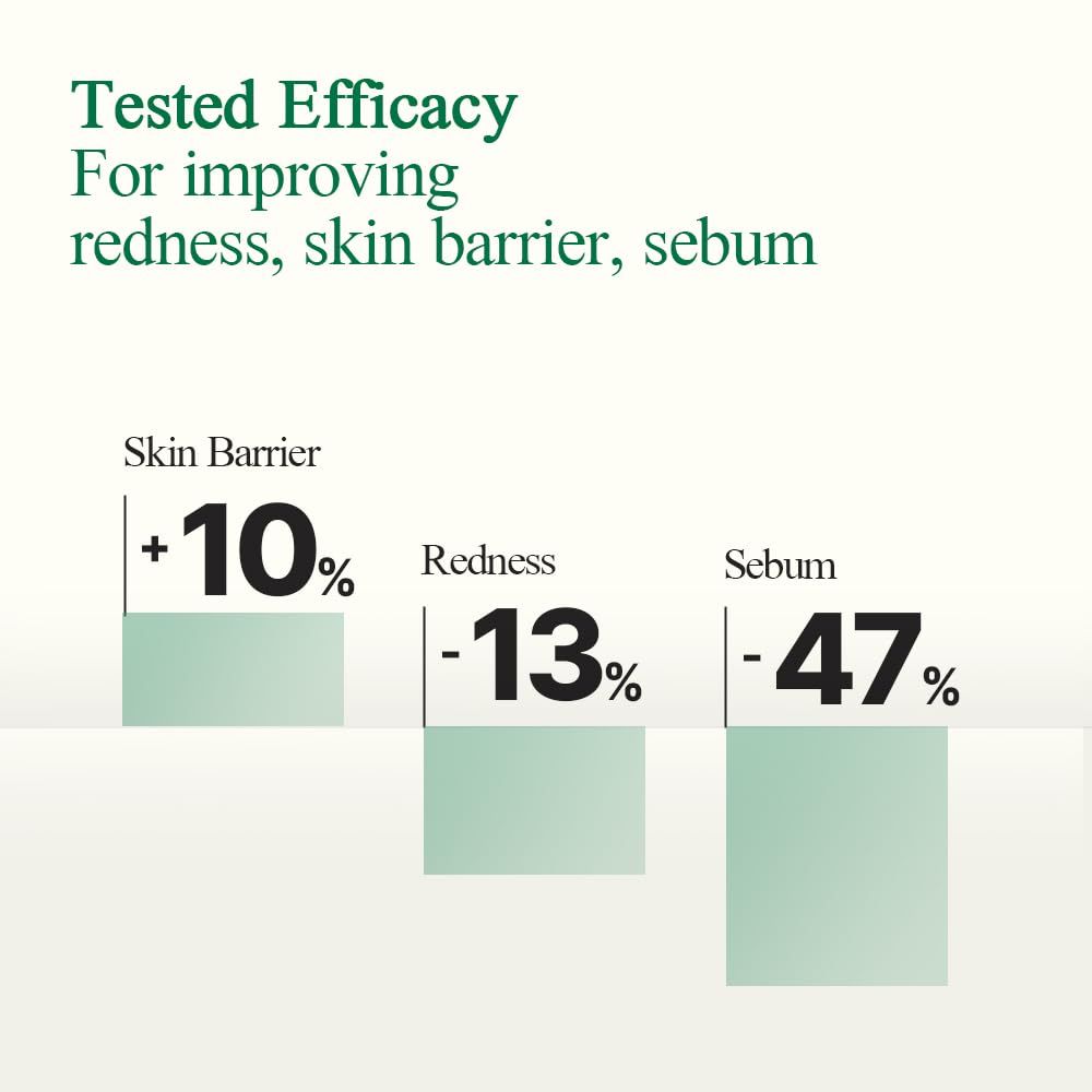 Grafico con barre verdi. Testo: Miglioramento di rossore, barriera cutanea, sebo. +10%, -13%, -47%.