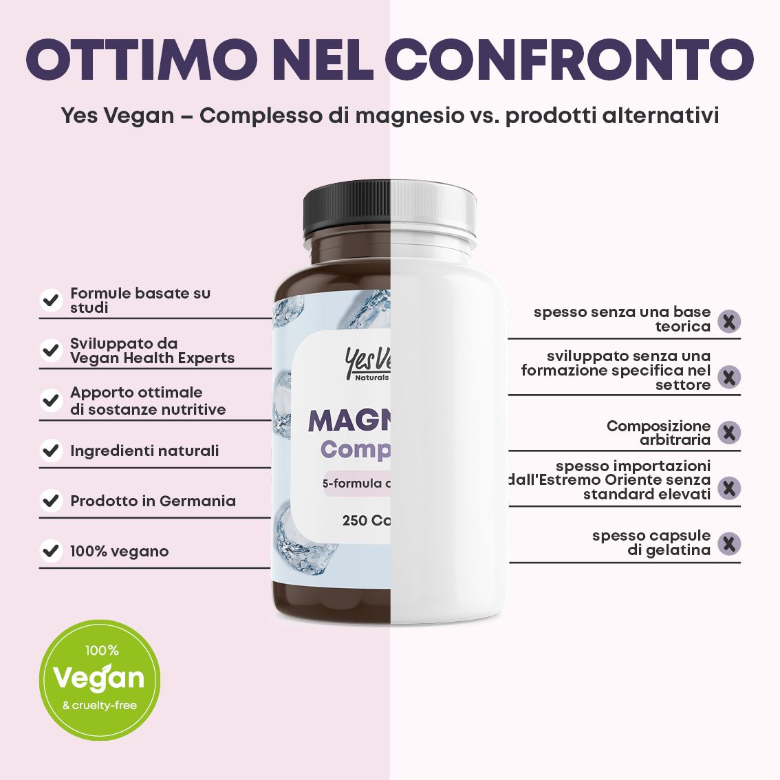 Flacone Magnesio Complesso, formula 5 fonti, 250 capsule. Motivo con cubetti di ghiaccio.