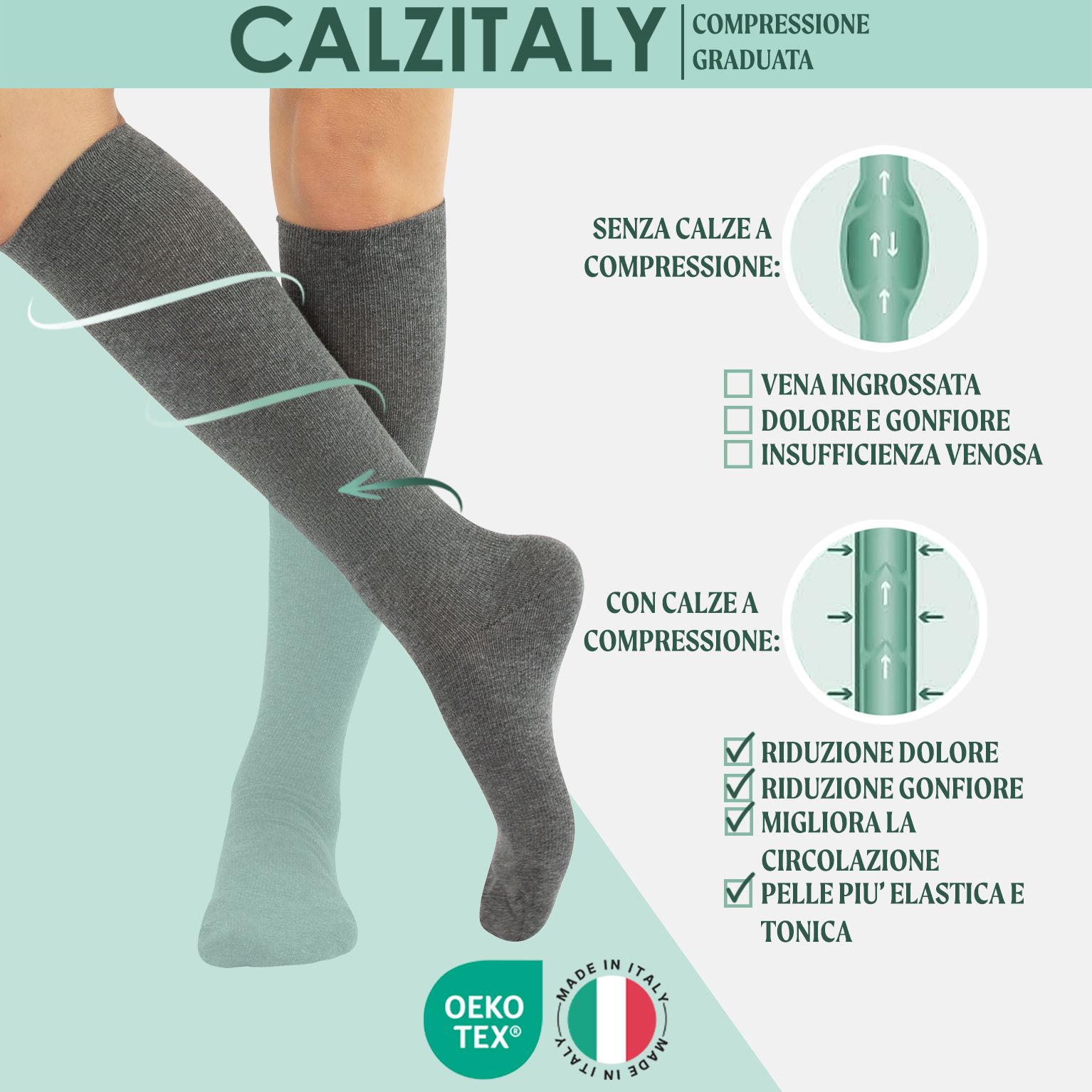Confronto gambe con e senza calze a compressione, mostra benefici come riduzione del dolore.