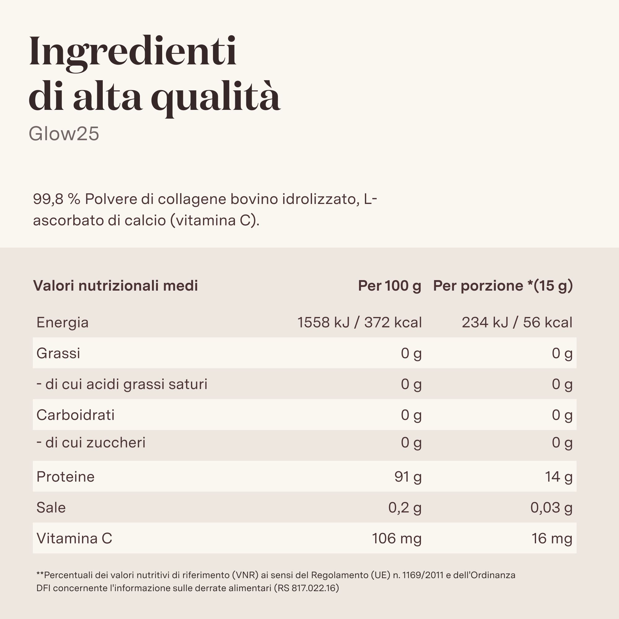Tabella nutrizionale per Glow25 Collagen Powder. Informazioni per 100g e per porzione (15g).