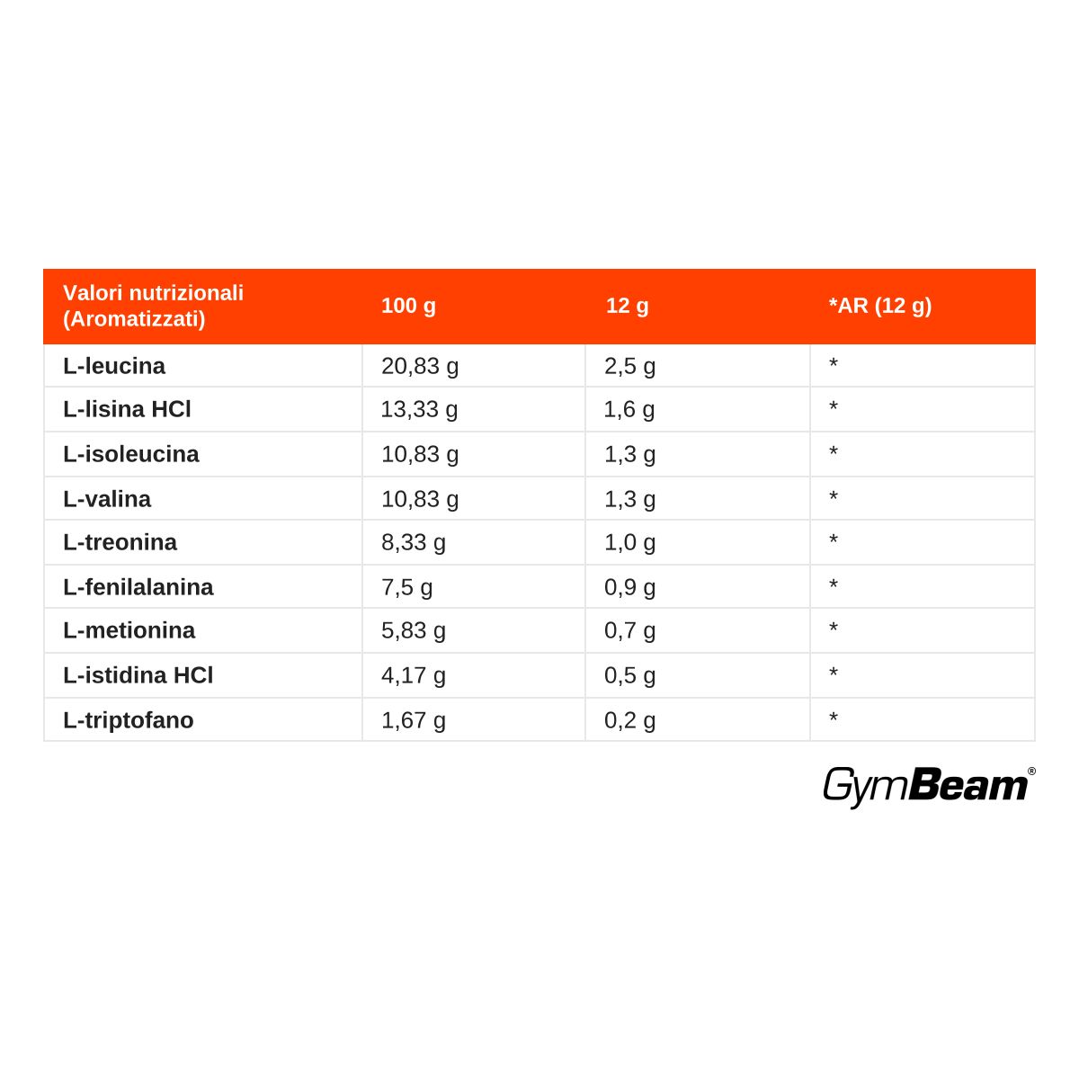 Valori nutrizionali per polvere GymBeam EAA (aromatizzati): amminoacidi per 100g e 12g.