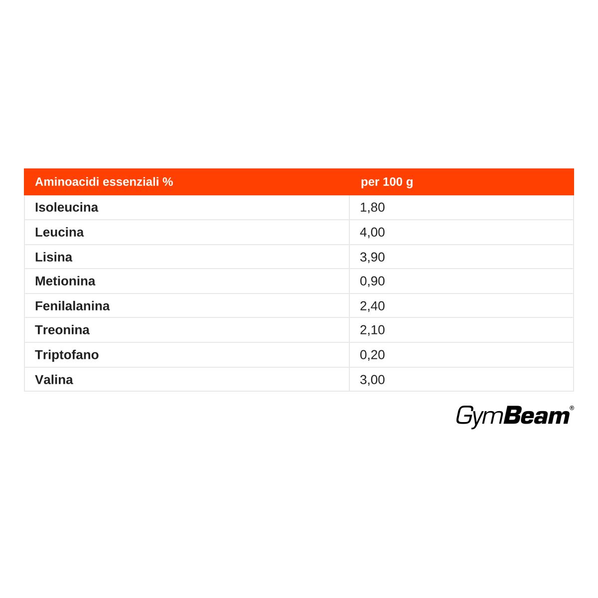 Tabella aminoacidi essenziali per GymBeam HydroBeef Protein per 100g: Isoleucina, Leucina, Lisina, Metionina.