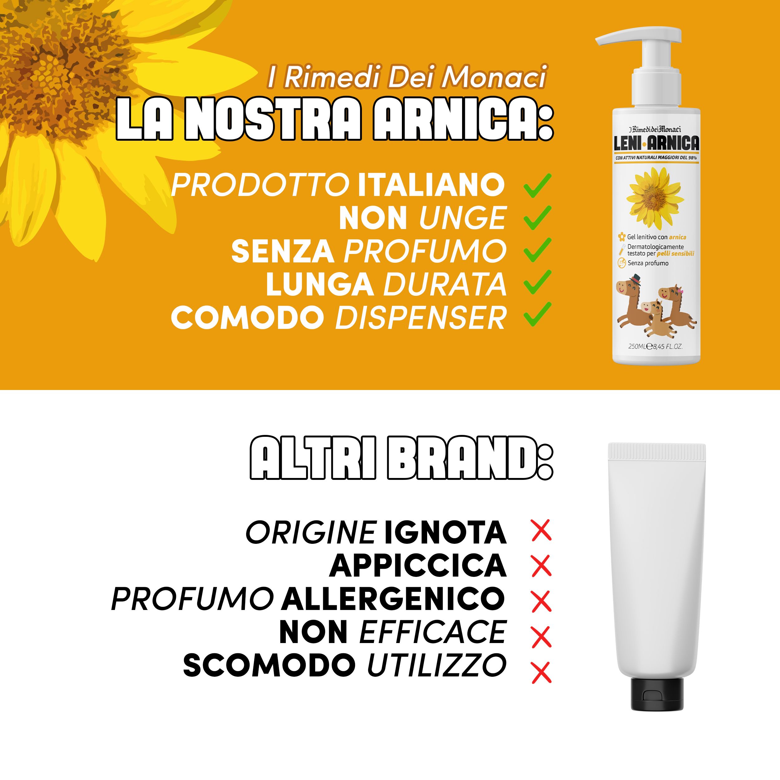 Confronto prodotti. Sinistra: Altri marchi. Destra: Flacone Leni Arnica. Vantaggi: prodotto italiano, non unge, senza profumo.